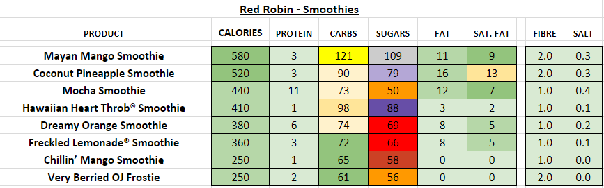 red robin nutrition information calories smoothies