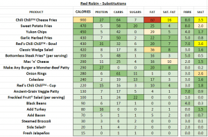 red robin calories counter red robin calories counter