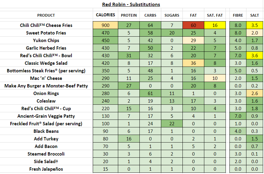 Red Robin Menu Nutrition Facts Besto Blog