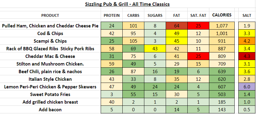 sizzling pub and grill nutrition information calories