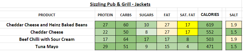 sizzling pub and grill nutrition information calories
