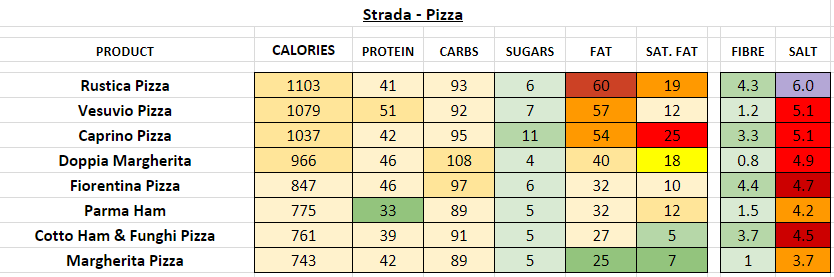 Strada Restaurant Nutrition Information Calories