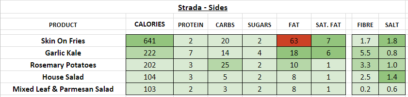 Strada Restaurant Nutrition Information Calories