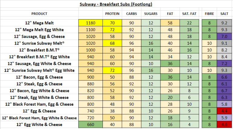 Subway (USA) - Nutrition Information And Calories (Full Menu)