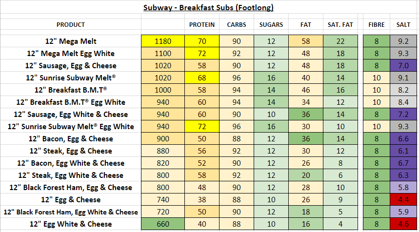Subway Nutrition Information Calories