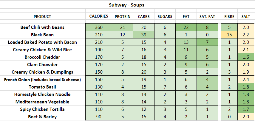 Subway Nutrition Information Calories