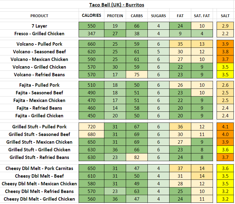 Taco Bell UK Nutrition Information And Calories Full Menu 