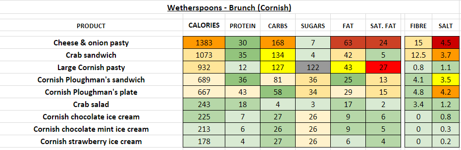 wetherspoons nutrition information calories brunch cornish