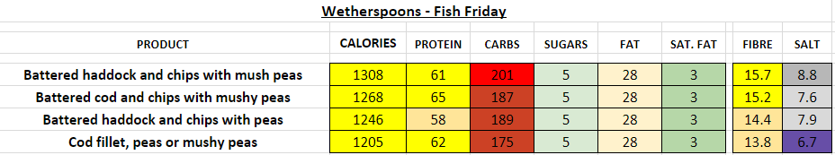 wetherspoons nutrition information calories fish friday