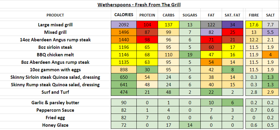 wetherspoons nutrition information calories steak grill