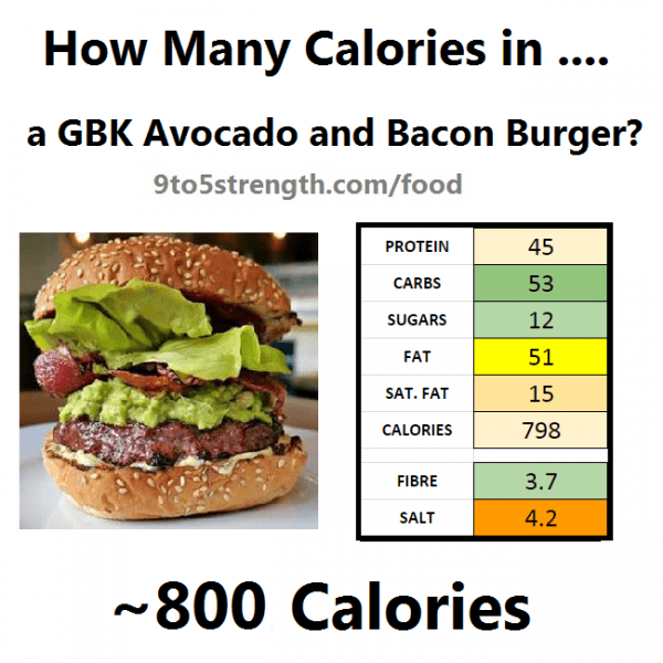 burgerim calories