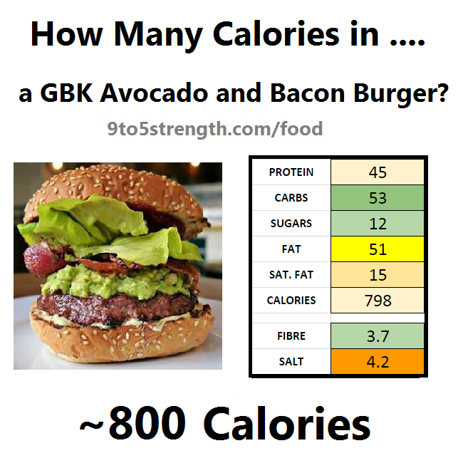 how many calories in GBK avocado bacon burger gourmet burger kitchen