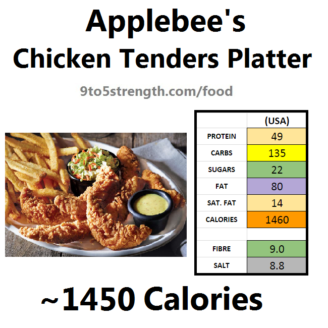 applebee's nutritional information calories chicken tenders platter