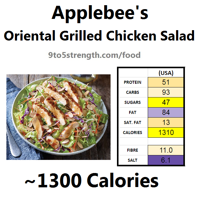 applebee-s-menu-nutrition-guide-besto-blog