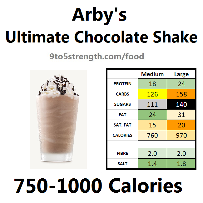 arby's nutrition information calories ultimate chocolate shake