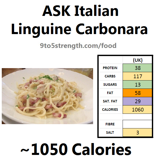 ASK italian nutrition information calories linguine carbonara