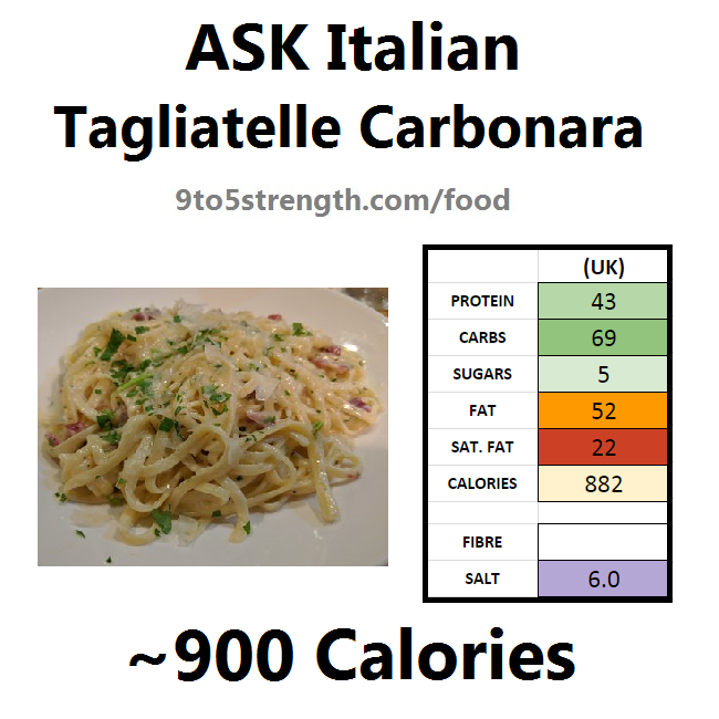 ASK italian nutrition information calories tagliatelle carbonara