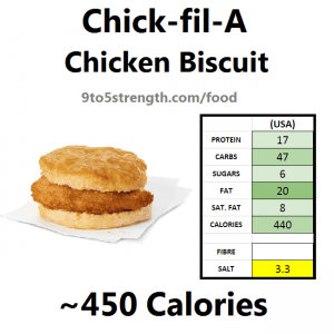 How Many Calories in Chick-fil-A?