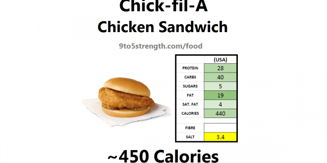 calories in chick fil a grilled nuggets 8 count