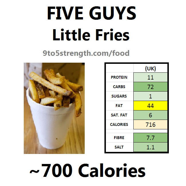 Five Guys Burgers And Fries Nutrition Calculator Besto Blog