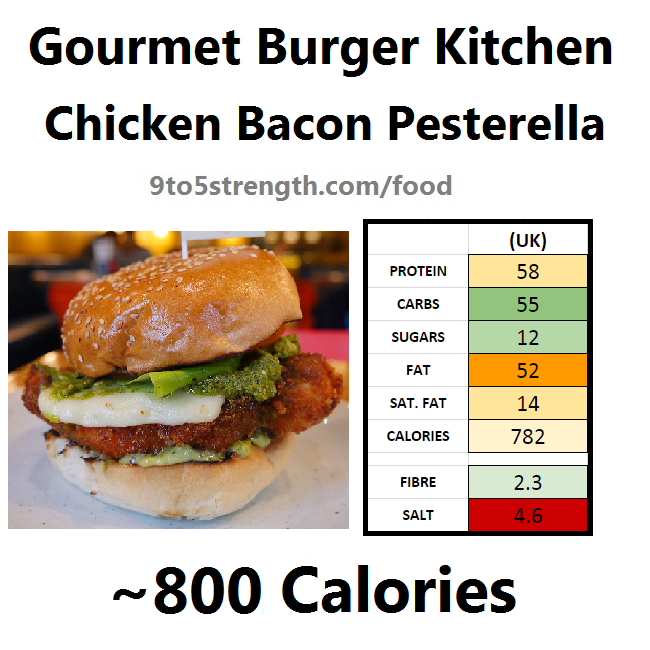 how many calories in GBK chicken bacon pesterella