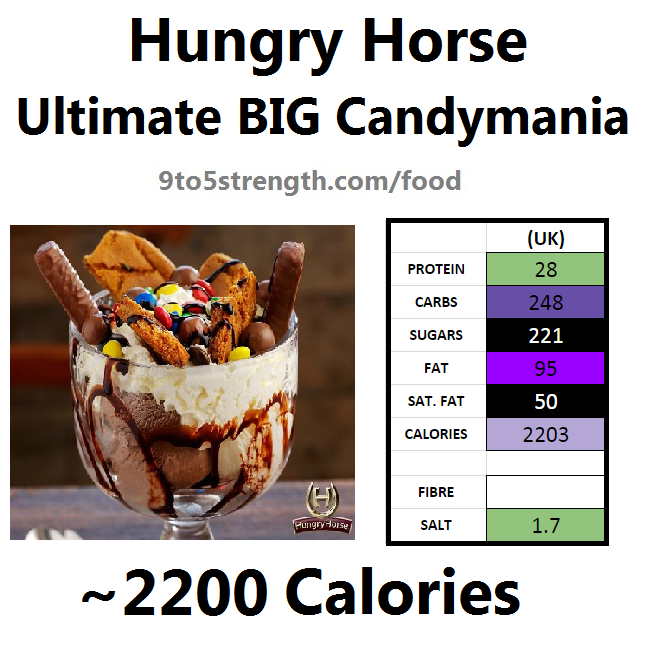 hungry horse nutrition information calories ultimate big canydmania