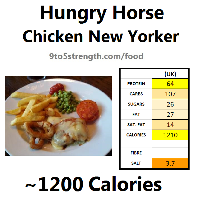 hungry horse nutrition information calories chicken new yorker