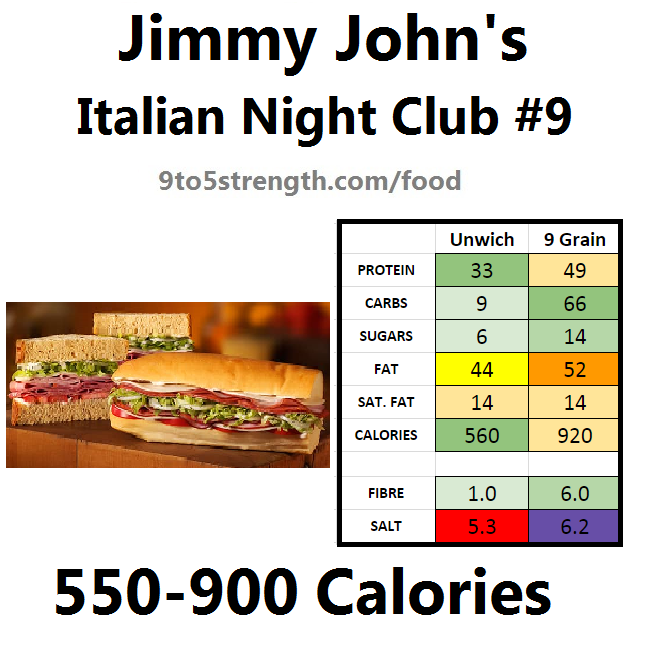 jimmy john's nutrition information calories italian night club