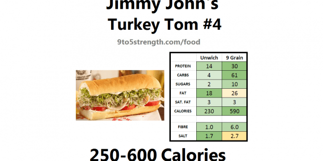 jimmy john calories counter