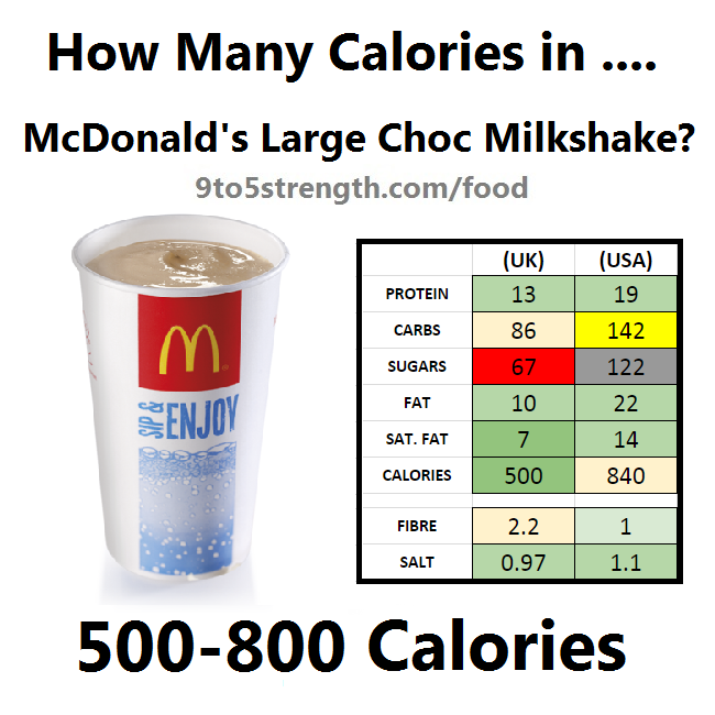 mcdonald's milkshake calories