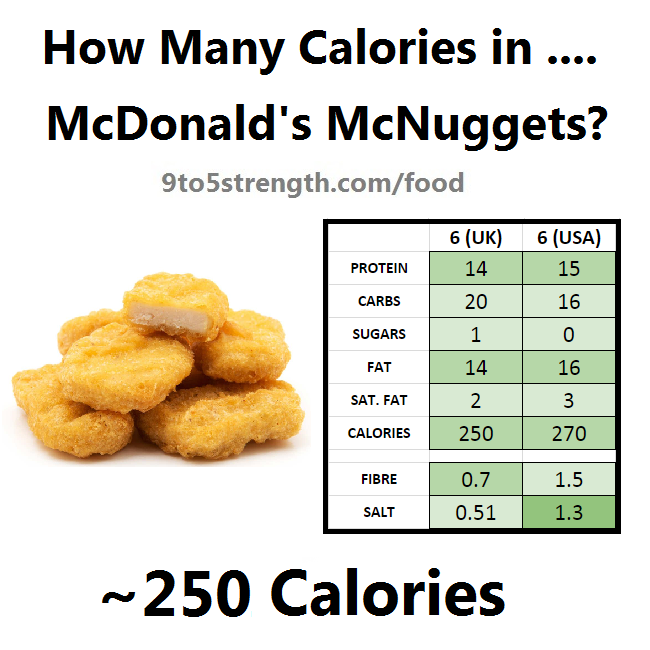 How Much Sodium Is In Chicken Mcnuggets