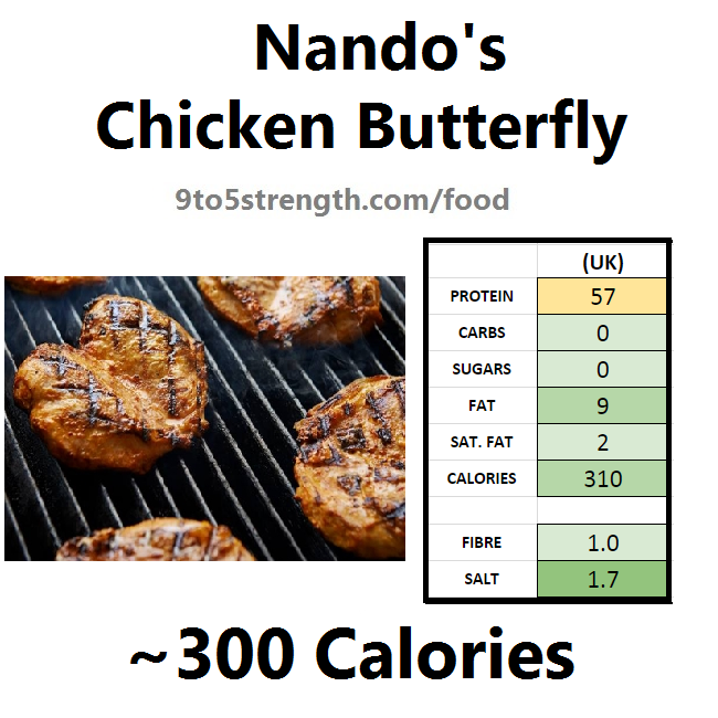 nando's nutrition information calories butterfly chicken