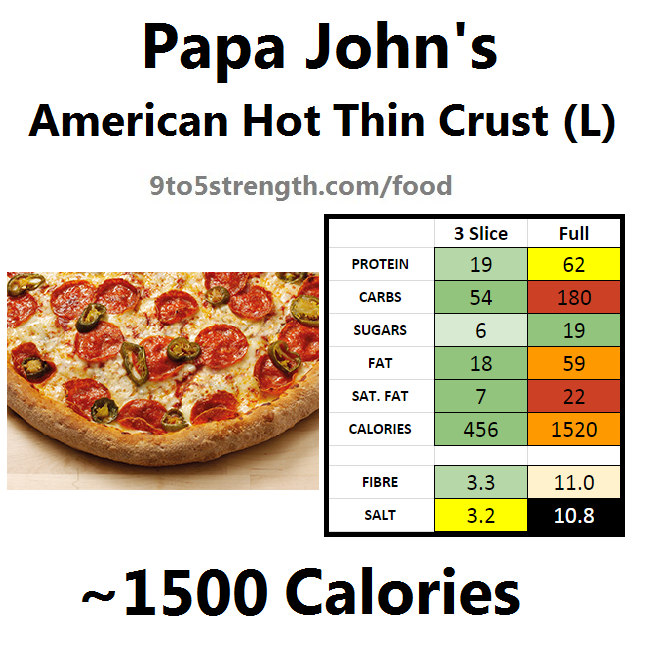 Papa John S Pepperoni Pizza Nutrition Facts Besto Blog