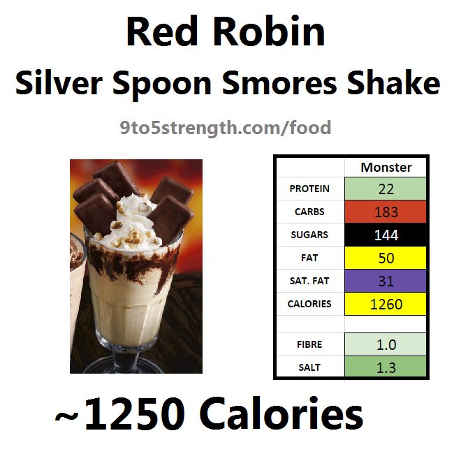 nutrition information calories red robin silver spoon smores shake