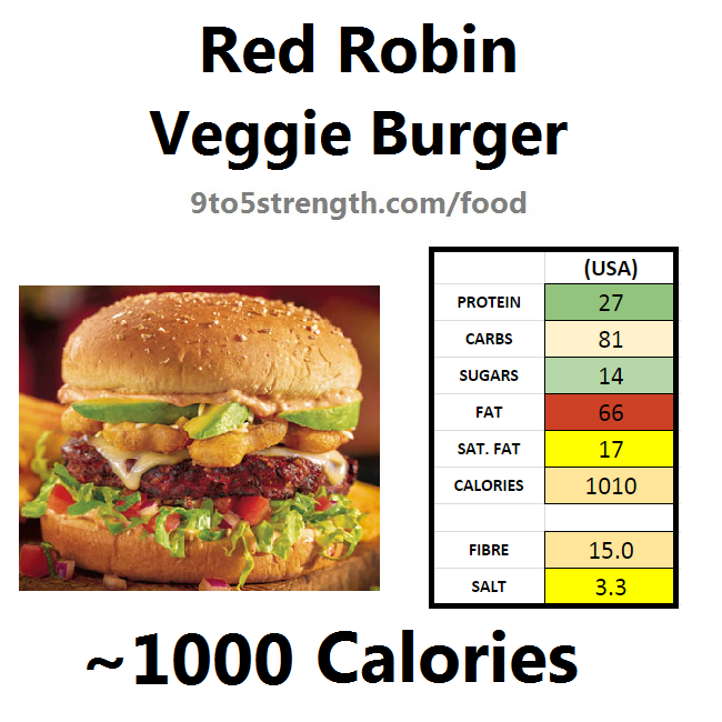 Red Robin Burger Nutrition Facts Besto Blog