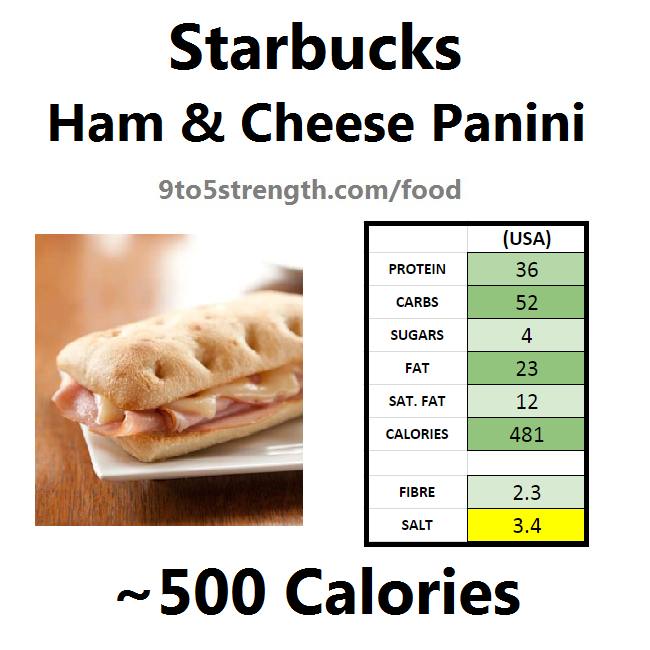 Starbucks Ham And Swiss Panini - Asking List