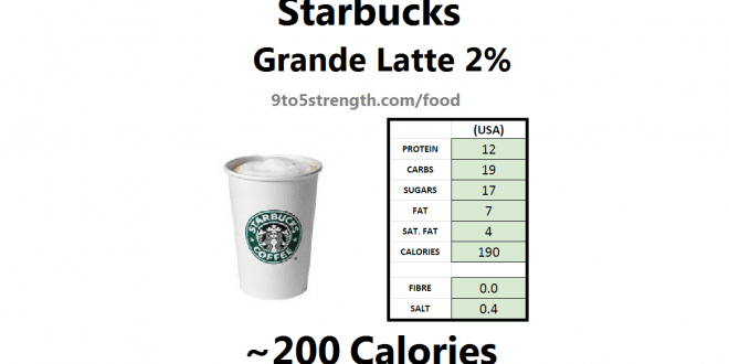 starbucks calories counter