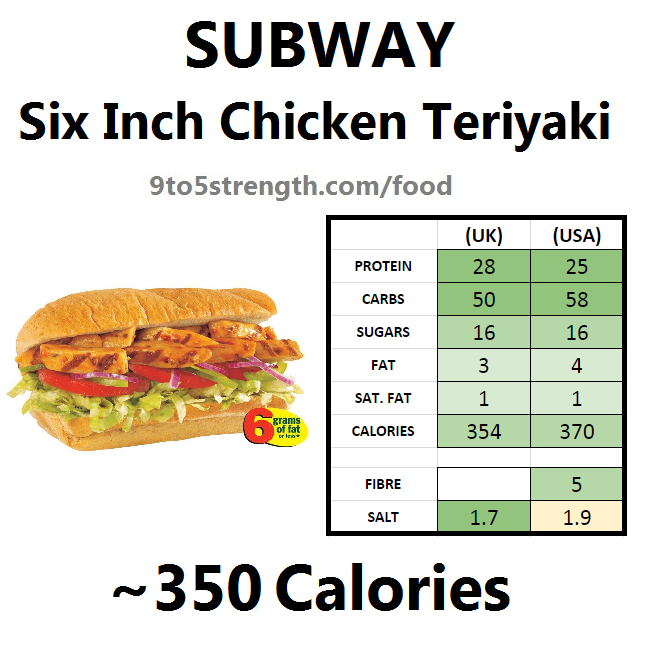 Nutrition Facts For Subway Sandwiches Besto Blog