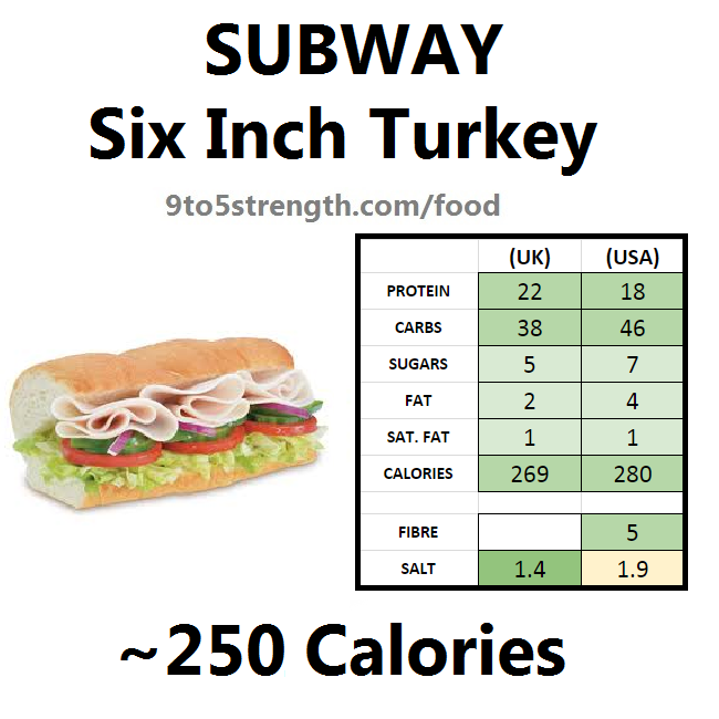 subway nutrition information calories turkey