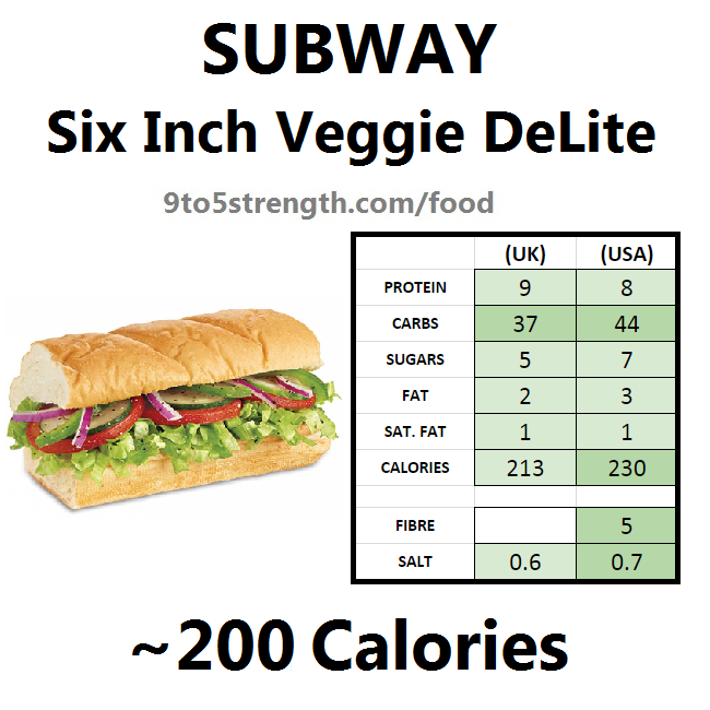 subway nutrition information calories veggie delite