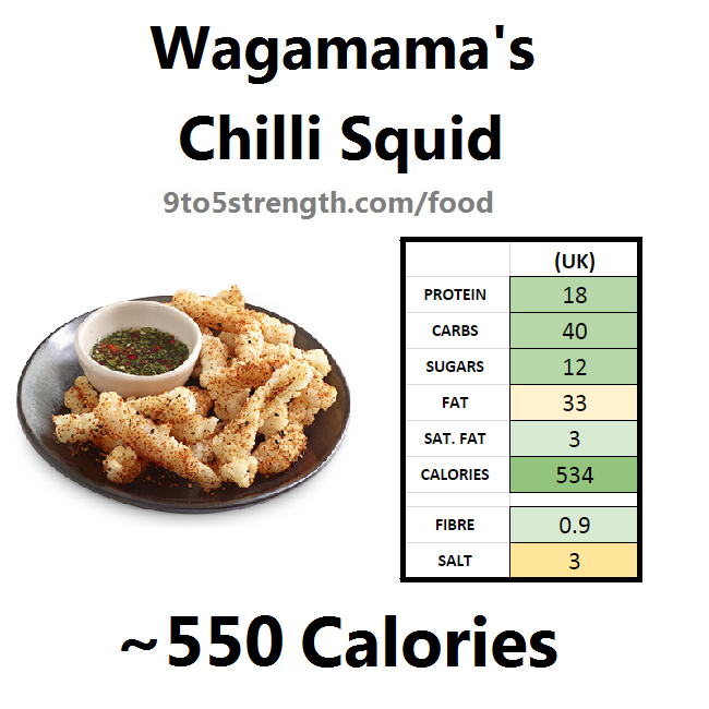 How Many Calories In Wagamama