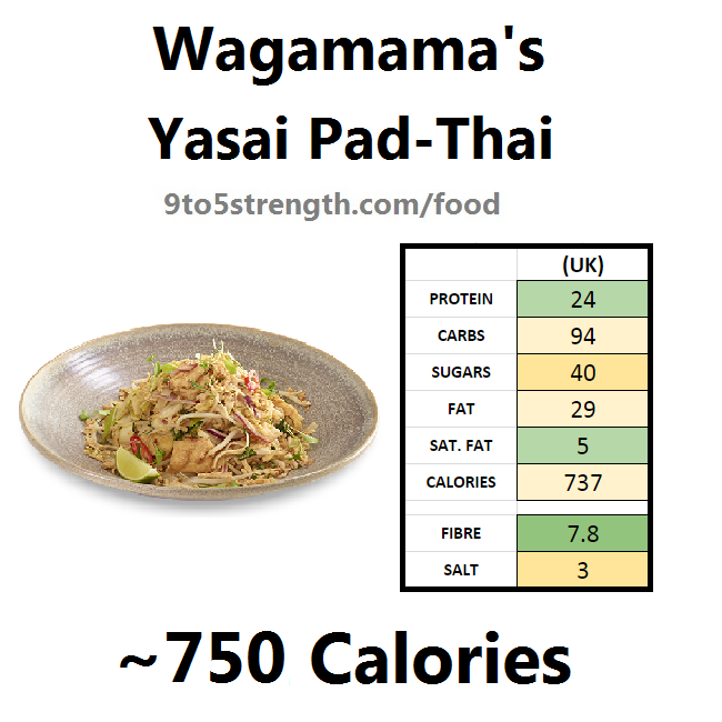 How Many Calories In Wagamama?