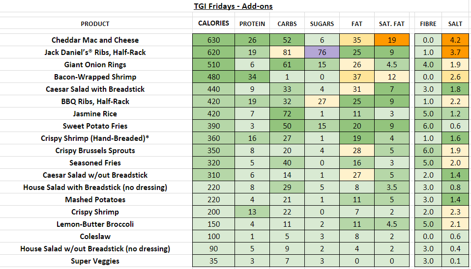 TGI fridays nutrition information calories add-ons