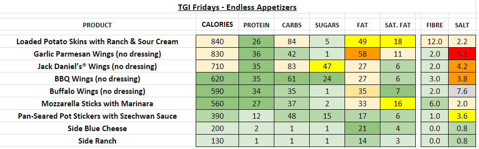 TGI fridays nutrition information calories endless appetizers