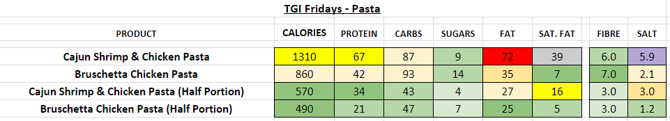 TGI fridays nutrition information calories pasta