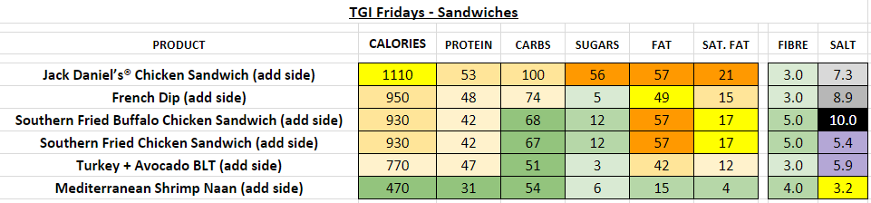 TGI fridays nutrition information calories sandwiches