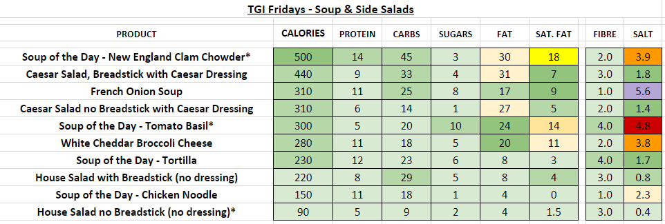 TGI fridays nutrition information calories soup