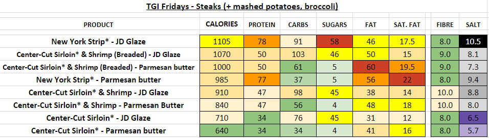 TGI fridays nutrition information calories steaks