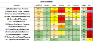 IHOP Nutrition Information