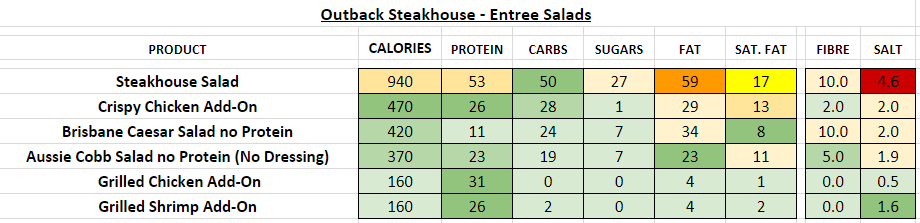 outback steakhouse nutrition information calories